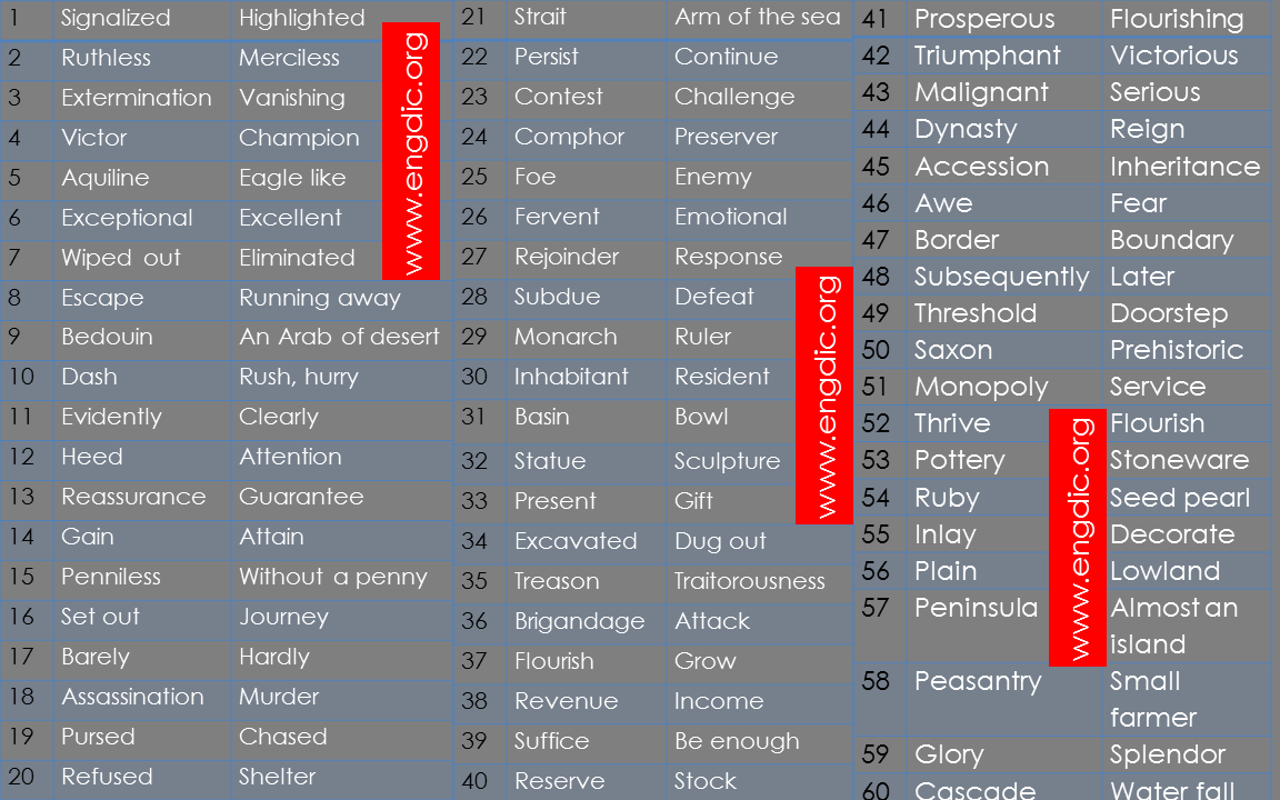 English vocabulary synonyms