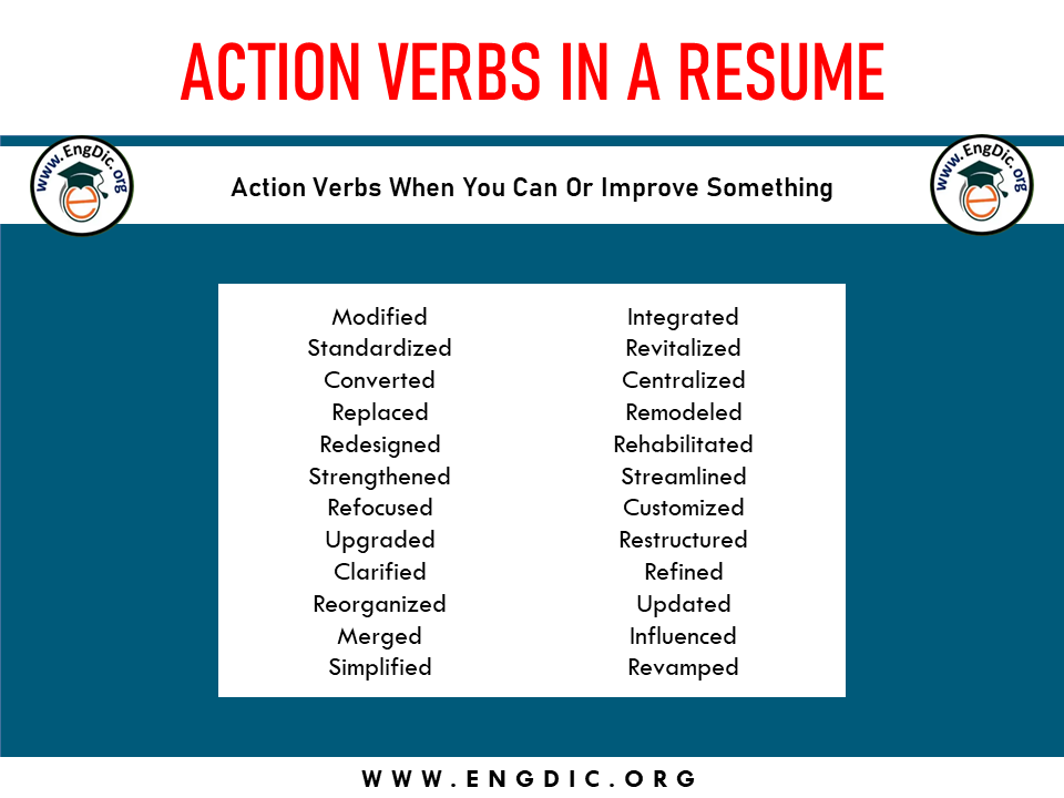 300+ Strong Action Verbs in a Resume Action Verbs Examples PDF EngDic