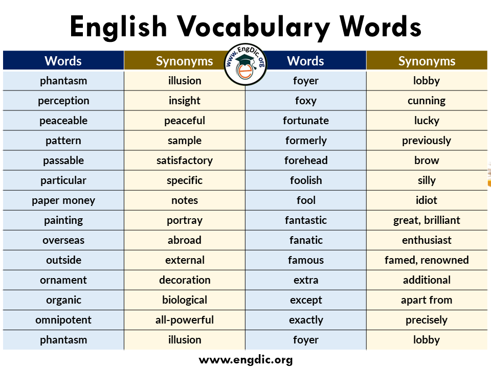 basic English Vocab words