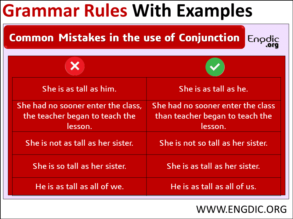 The English Grammar Rules Related Conjunction with Examples