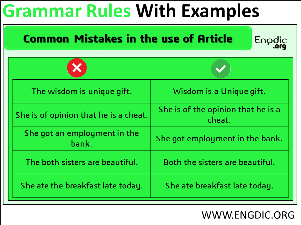 How to Use The in English: Rules for Using Articles