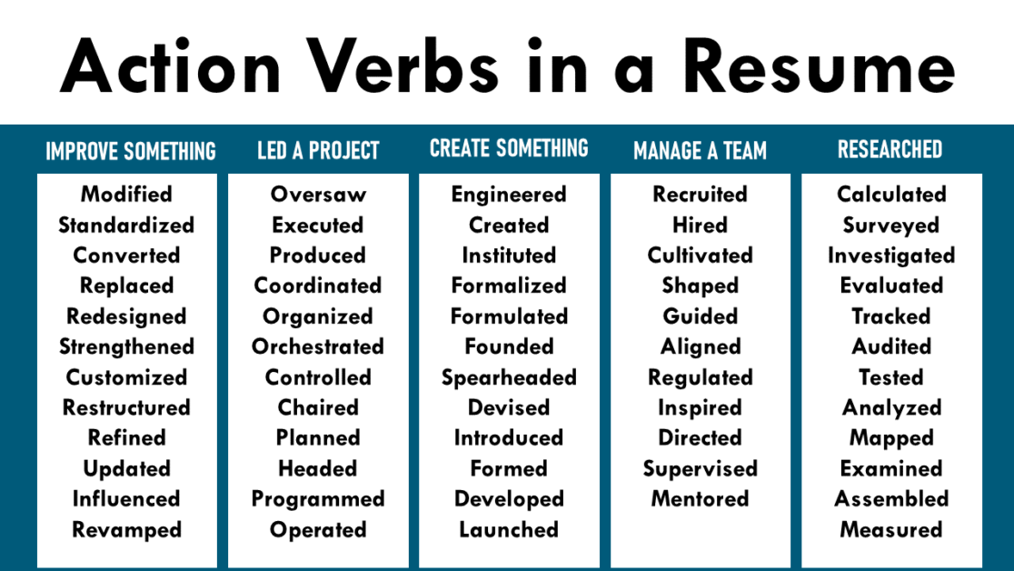 Action Verbs In A Resume 1116x628 