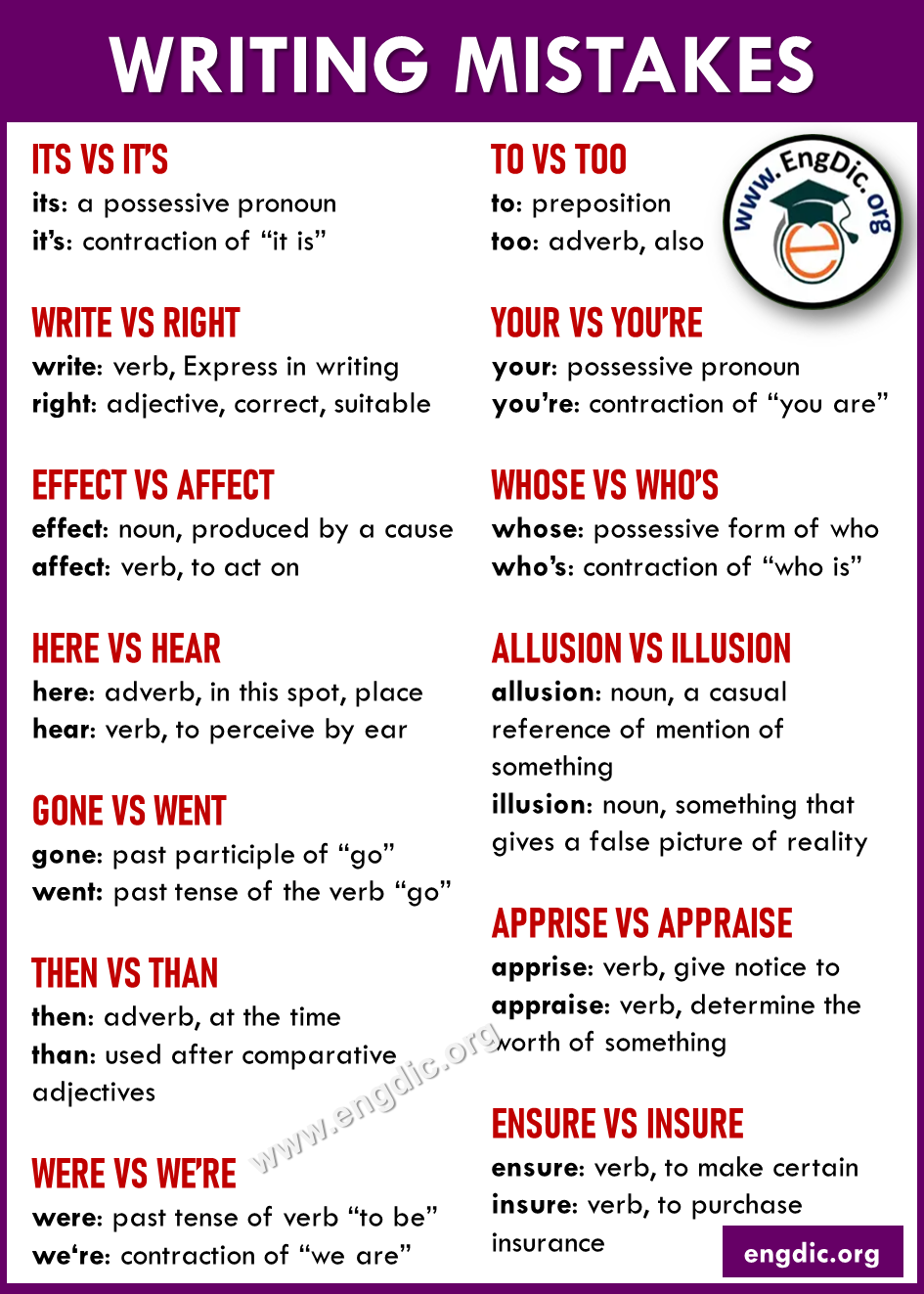 writing mistakes