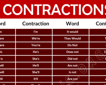 What is a Contraction Grammar – Definition, Examples and PDF