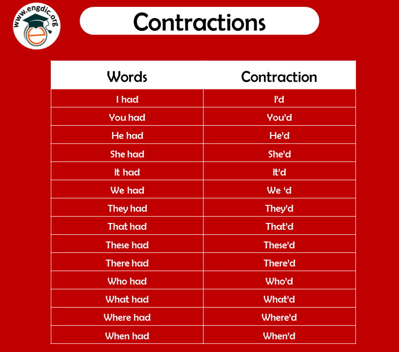 What is contraction in grammar