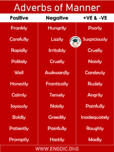 Adverbs of Manner | List of 150 words | Download PDF - EngDic