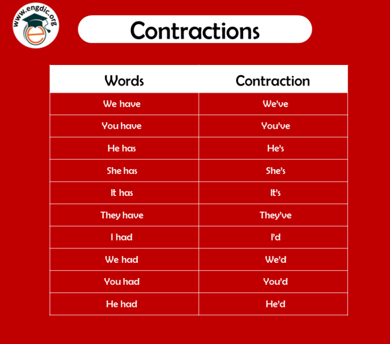 What is a Contraction Grammar - Definition, Examples and PDF