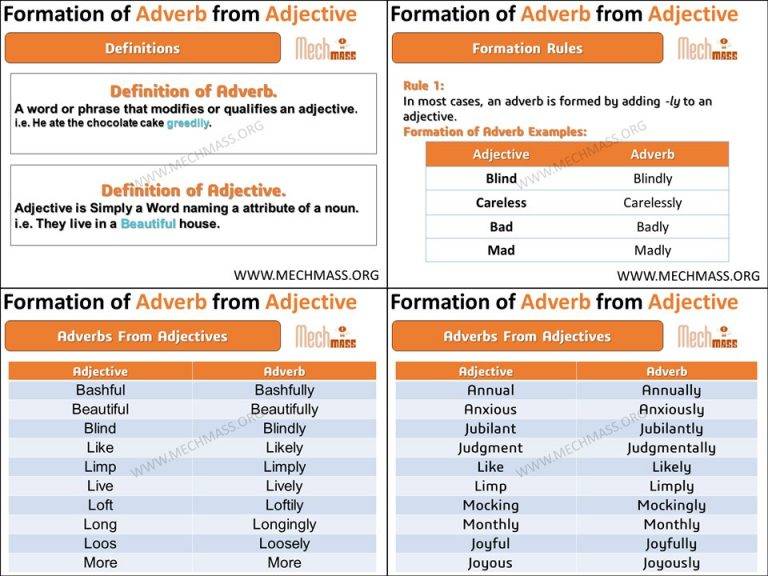 adverb-vs-adjective-formation-of-adverb-from-adjective