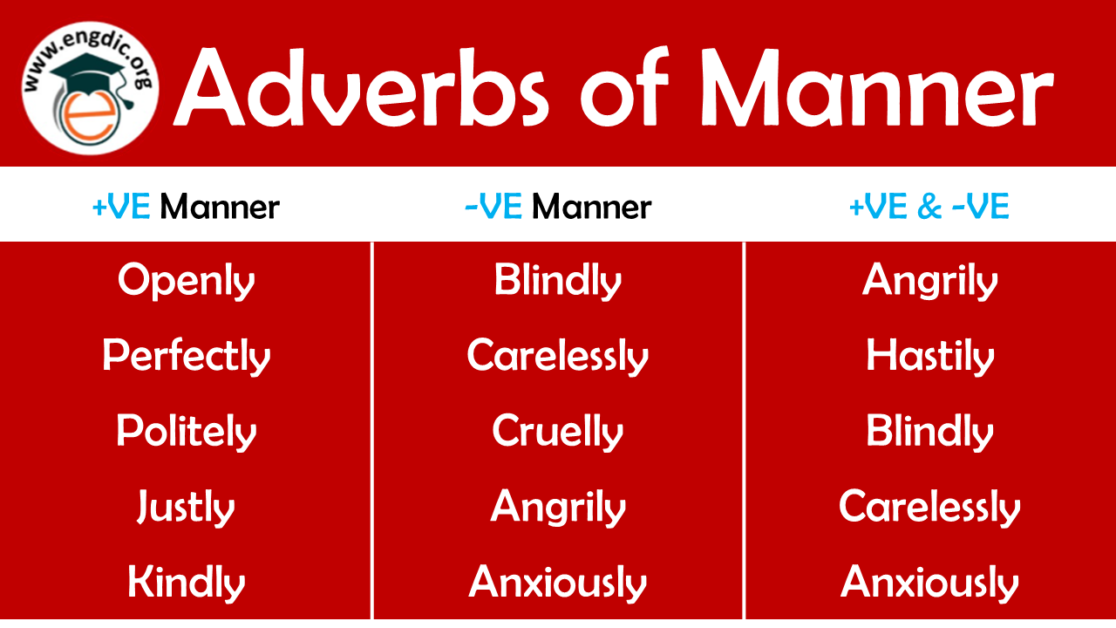 Adverbs Of Manner List Of 150 Words Download PDF Engdic