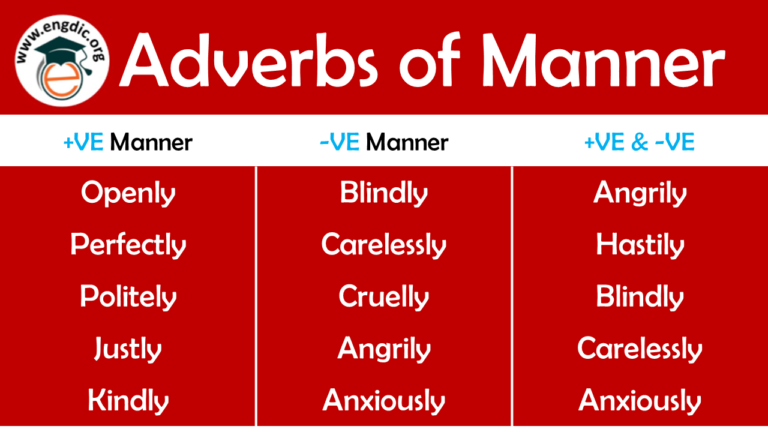 adverbs-of-manner-list-of-150-words-download-pdf-engdic