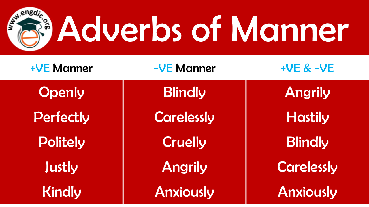 Adverbs of Manner | List of 150 words | Download PDF