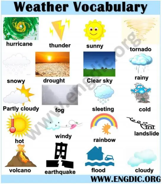 weather vocabulary