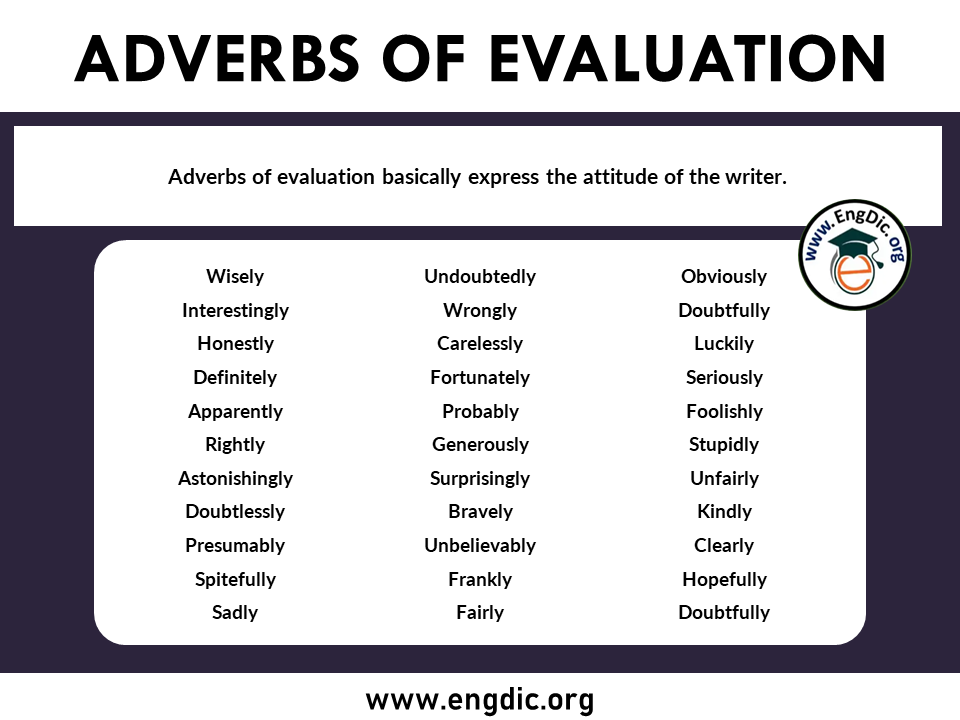 ADVERBS OF EVALUATION