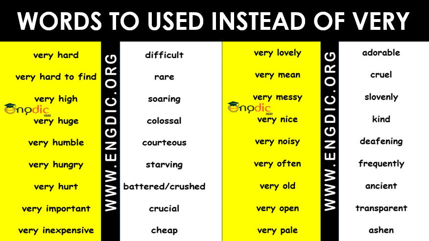 250+ Other Words to Use Instead of Very -Download PDF