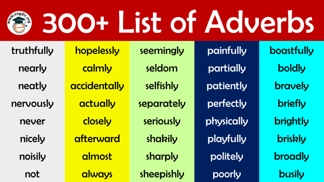 100 Most Common Adverbs List EngDic