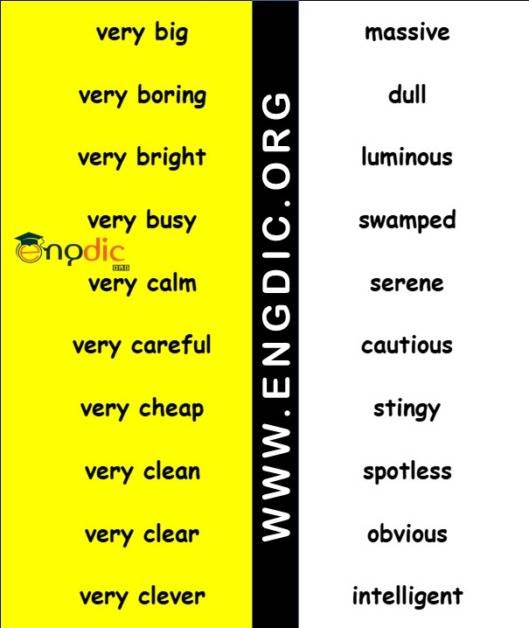 Important words to use instead of very PDF of Infographics Download