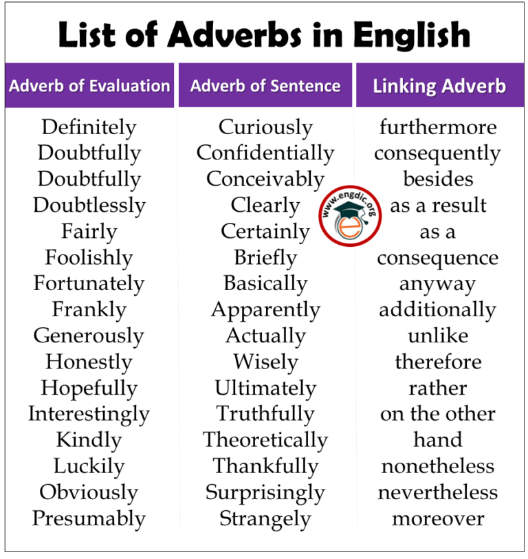 A List of Adverbs: 300+ Common Adverbs List | All Adverbs List PDF