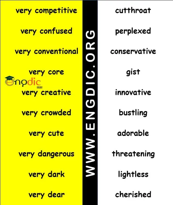 words to use instead of very pdf