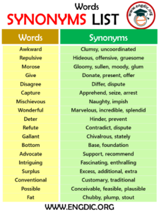 1000+ List of Synonyms Words with PDF and Infographics