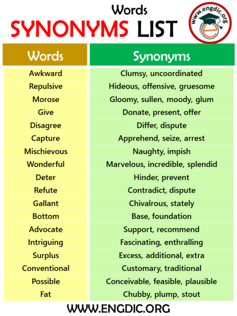 1000+ List of Synonyms Words with PDF and Infographics