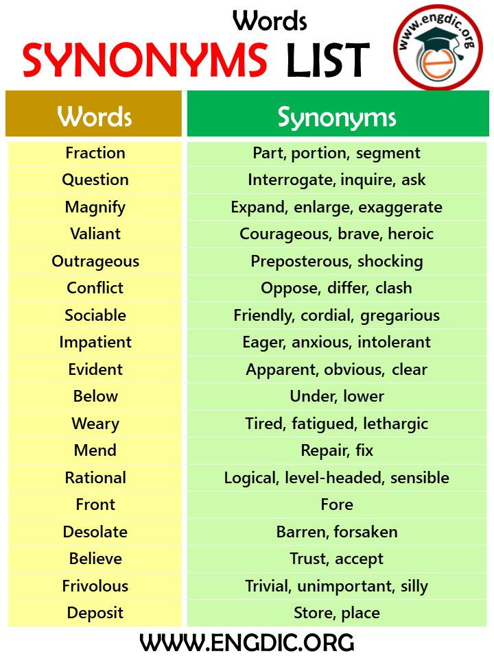 synonym for the presentation of