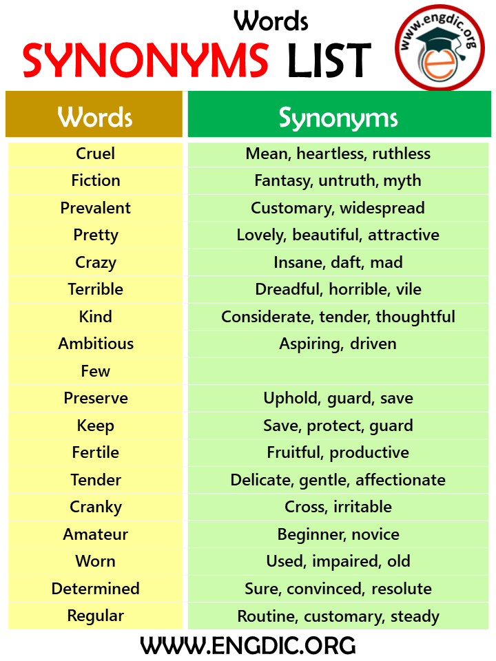 List of Synonyms Words