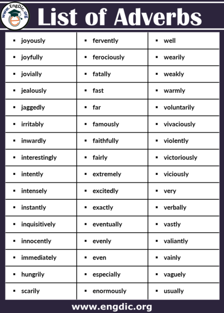 A List of Adverbs: 3500+ Common Adverbs List PDF