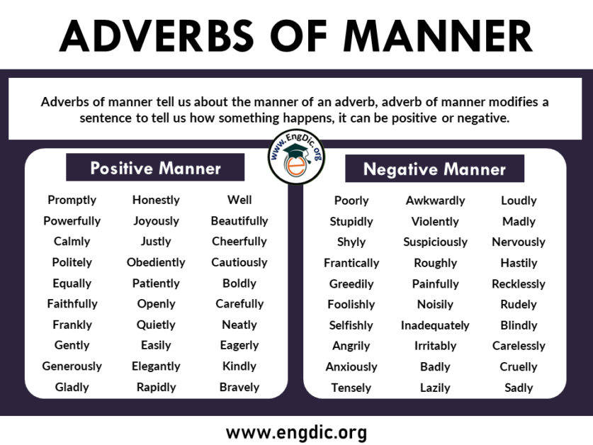 Bad adverb. Adverbs of manner formation. Adverbs of manner правило. Adjectives adverbs of manner. Adverbs of manner правила.