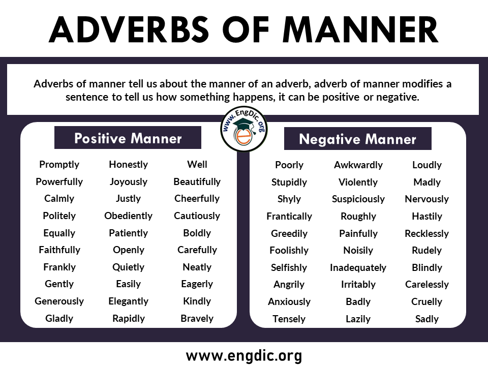 adverbs of manner