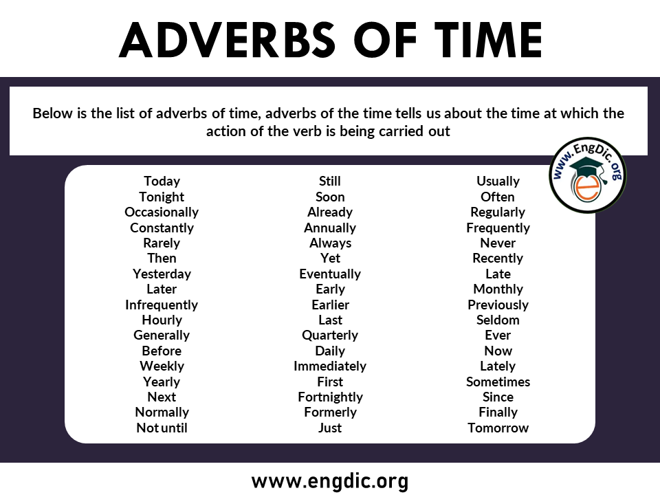 ADVERB OF TIME