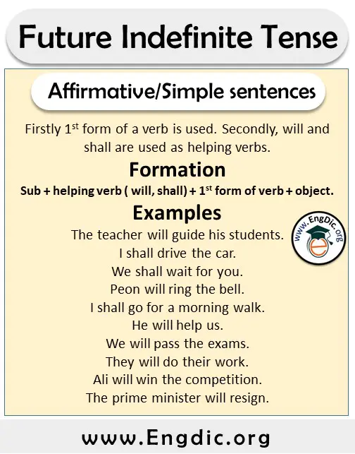 affirmative or simple sentences of future indefinite tense formation structure and examples