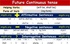 Future Continuous Tense | Download complete PDF - 𝔈𝔫𝔤𝔇𝔦𝔠