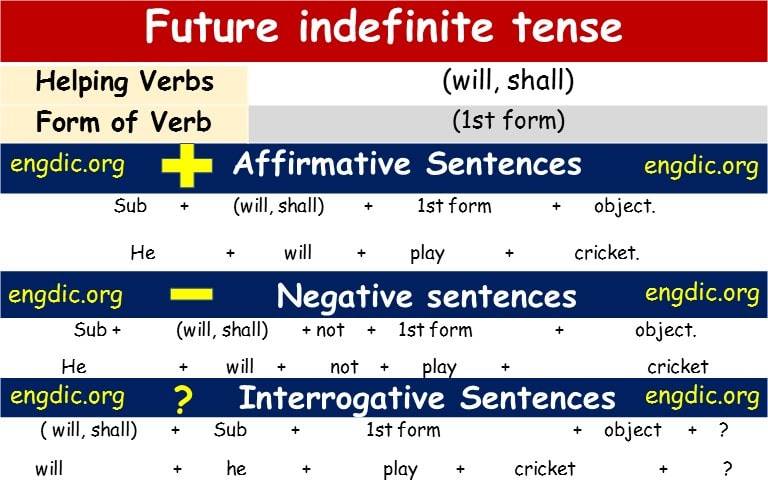 Future Indefinite Tense Download Complete PDF 