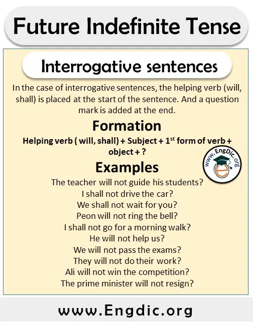 interrogative sentences of future indefinite tense formation structure and examples