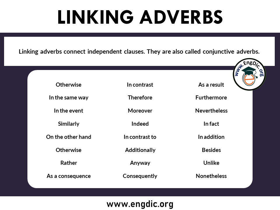 linking adverbs