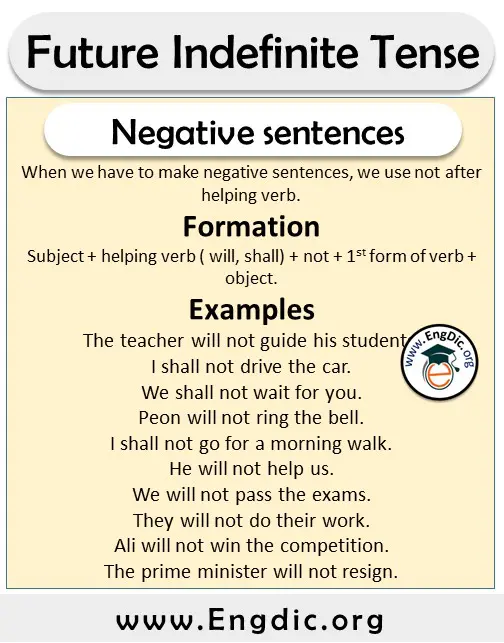 negative sentences of future indefinite tense formation structure and examples