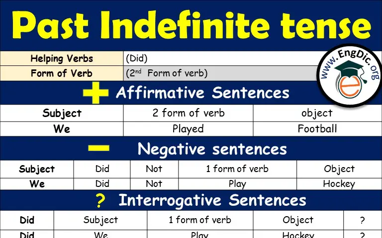 Past Indefinite Tense | Formation, Examples Download PDF