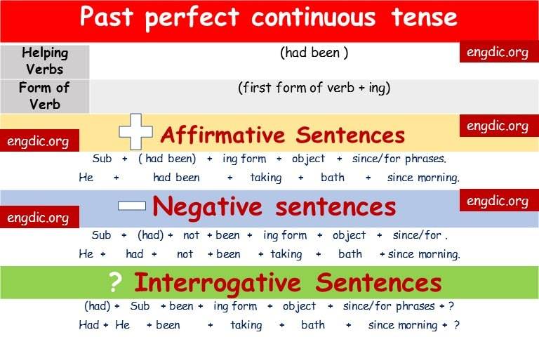 present-perfect-continuous-tense