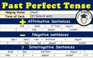 Tenses Archives - EngDic