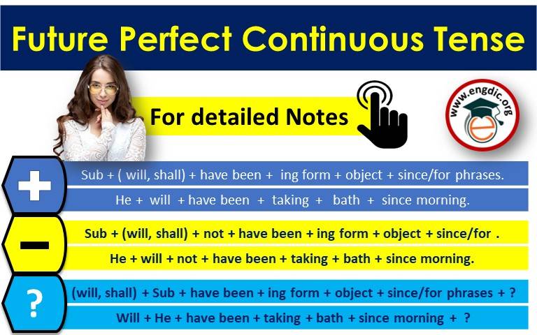 Present Perfect Continuous Tense |  Download Complete PDF