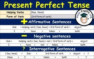 Present Perfect Tense | Download complete PDF - Engdic