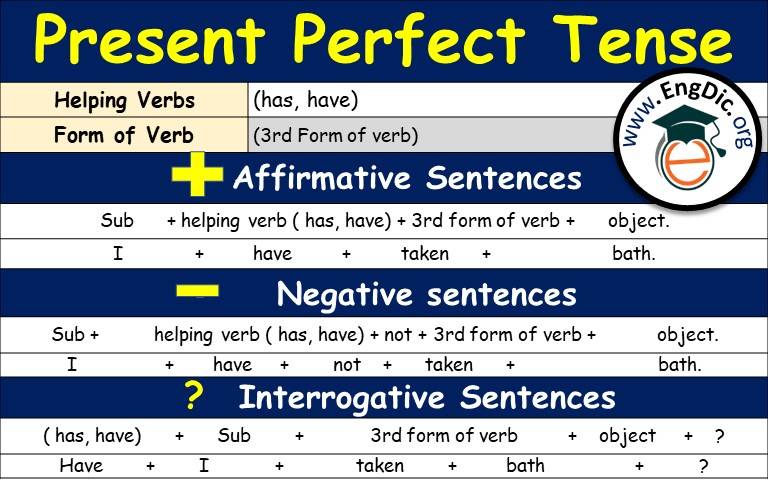 Present Perfect Tense | Download complete PDF