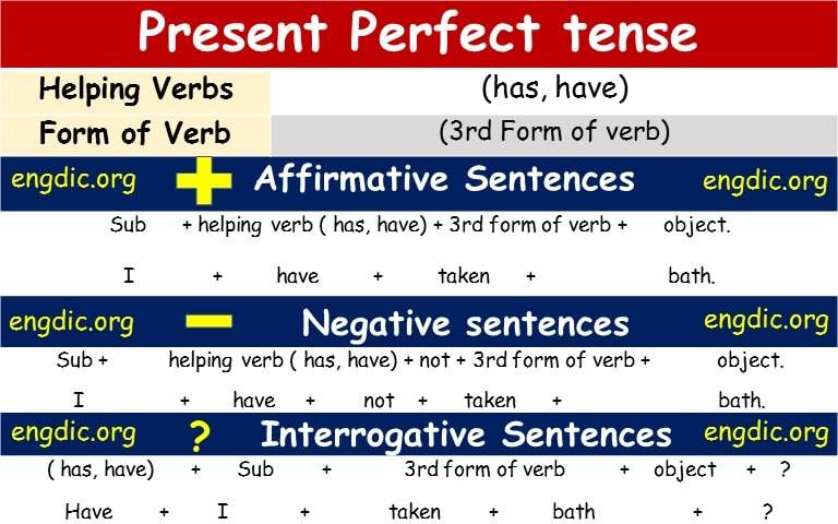 present-perfect-tense-download-complete-pdf