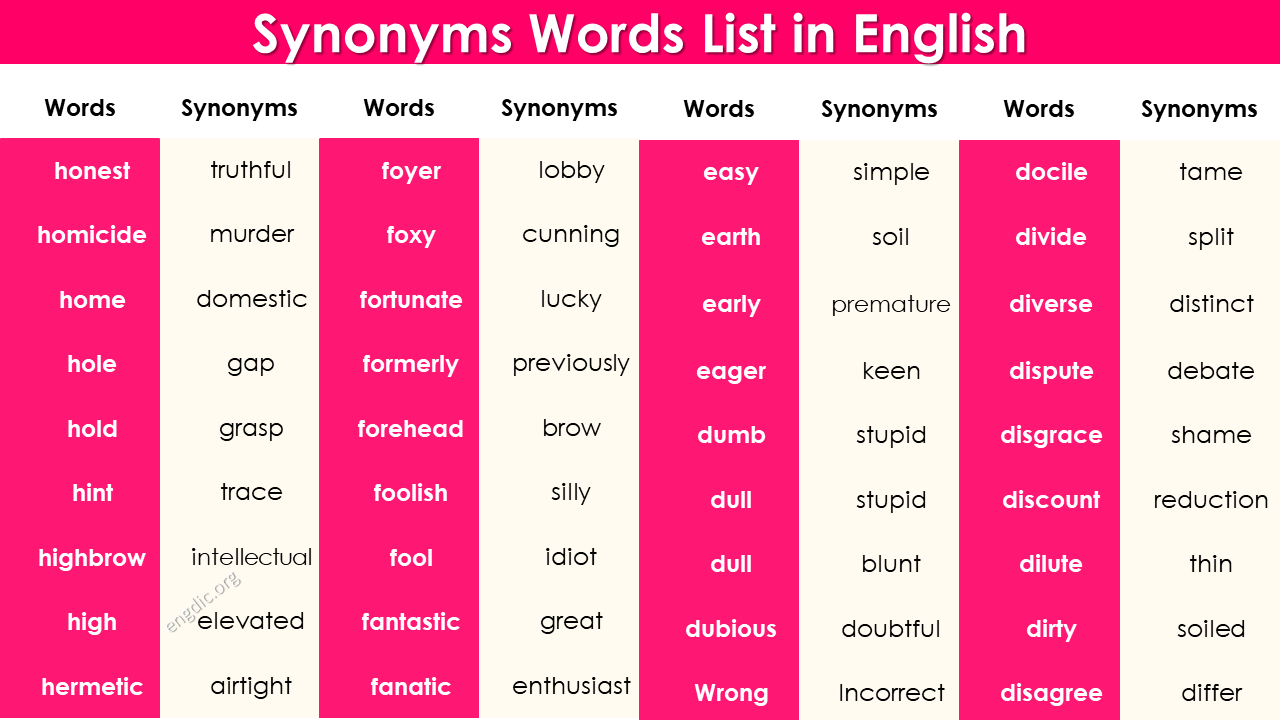 1000+ List of Synonyms Words with PDF and Infographics