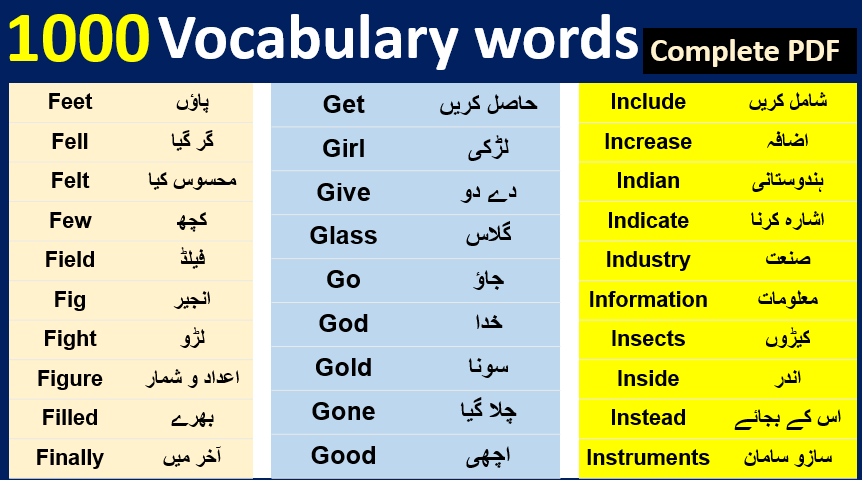 1000 Vocabulary Words with Urdu Meaning – Download PDF