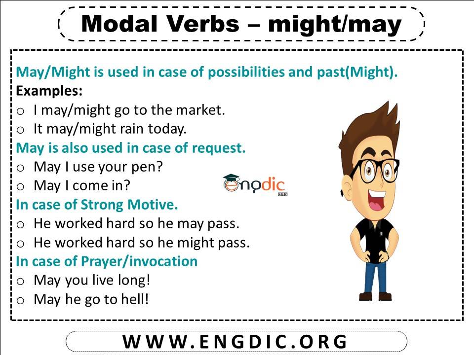 Examples Of Modal Verbs Definition And Example Sentences Pdf EngDic