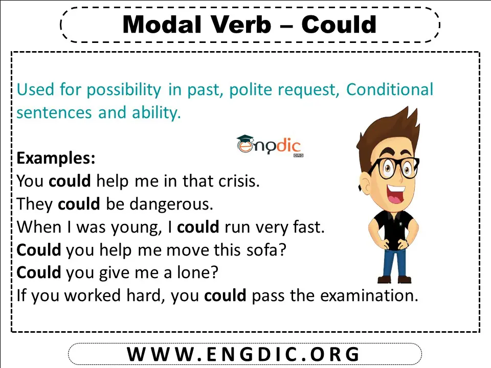 modal verb could