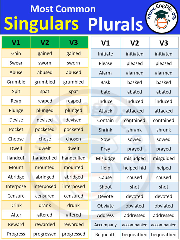 Three Forms of Verb List 2