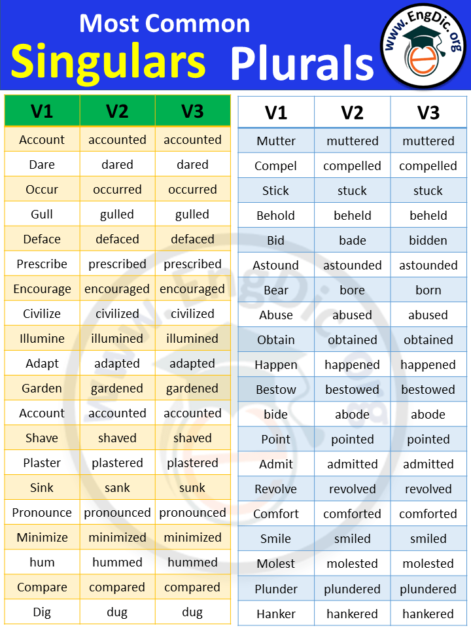 three-forms-of-verbs-3-forms-of-verb-list-in-english-engdic