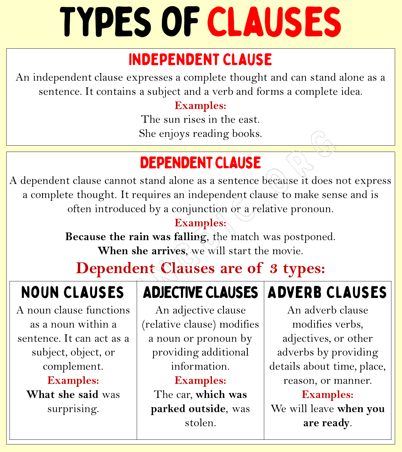 Types of Clauses